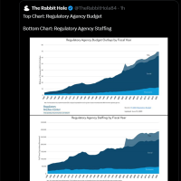 马斯克“马部长”痛批美国政府监管系统臃肿：裁判比球员多