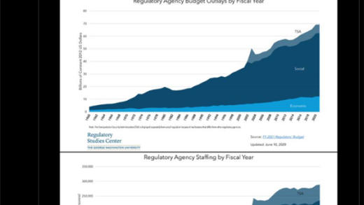 马斯克“马部长”痛批美国政府监管系统臃肿：裁判比球员多