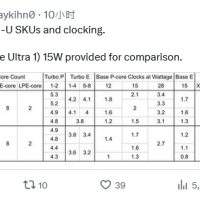 英特尔 Arrow Lake-U 型号规划曝光：架构小幅改进，频率提升不少