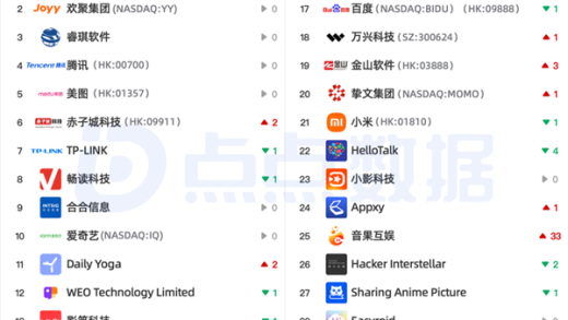 教老外认花花草草 就能月入8000万