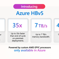 微软发布 Azure HBv5 虚拟机：基于集成 HBM3 内存的定制 AMD EPYC 处理器