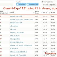 谷歌Gemini突发试验版模型，重回竞技榜第一！新版GPT-4o只领先了1天