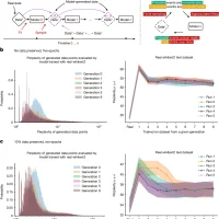 用AI训练AI或导致模型崩溃