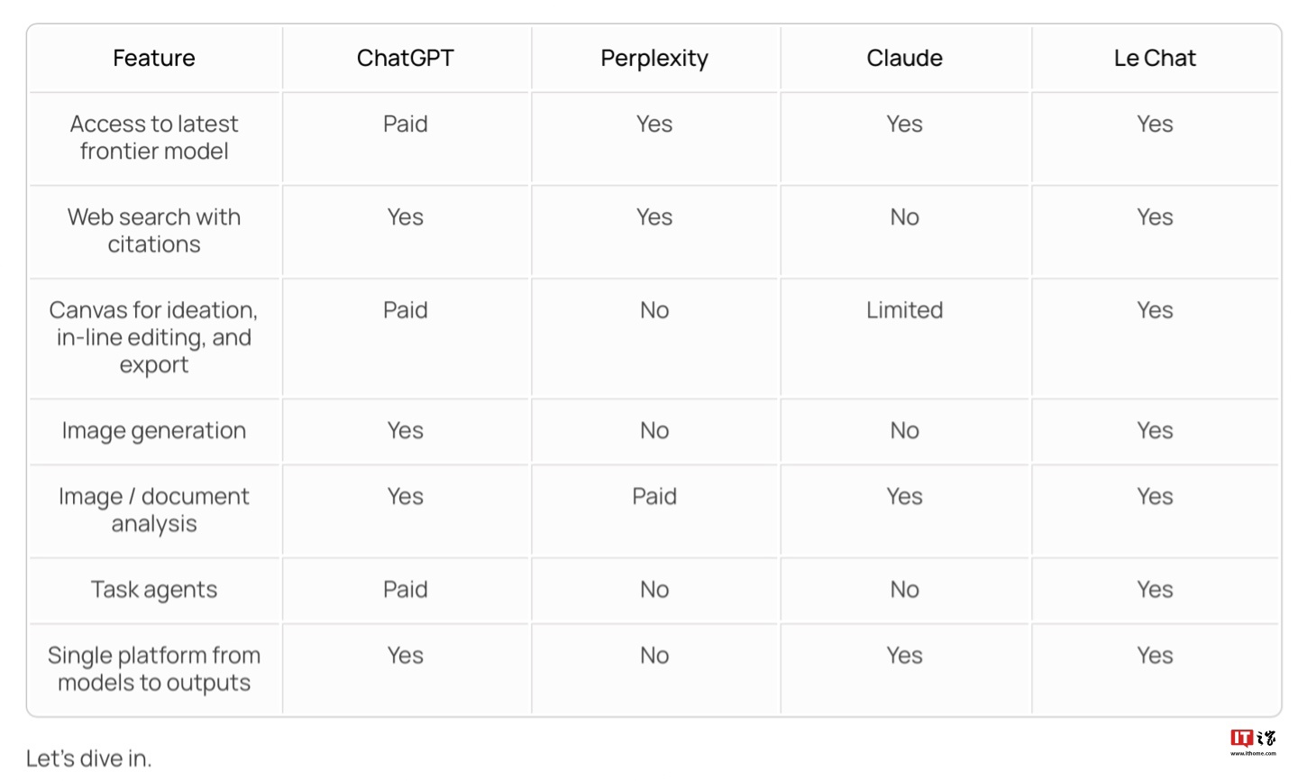 Mistral AI 更新 Le Chat 聊天机器人，引入“登顶复杂数学推理榜”Pixtral Large 多模态模型