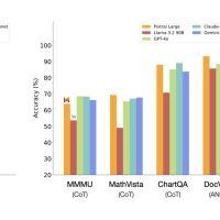 Mistral AI 更新 Le Chat 聊天机器人，引入“登顶复杂数学推理榜”Pixtral Large 多模态模型