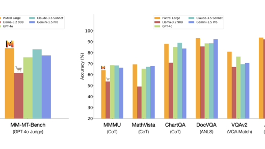 Mistral AI 更新 Le Chat 聊天机器人，引入“登顶复杂数学推理榜”Pixtral Large 多模态模型