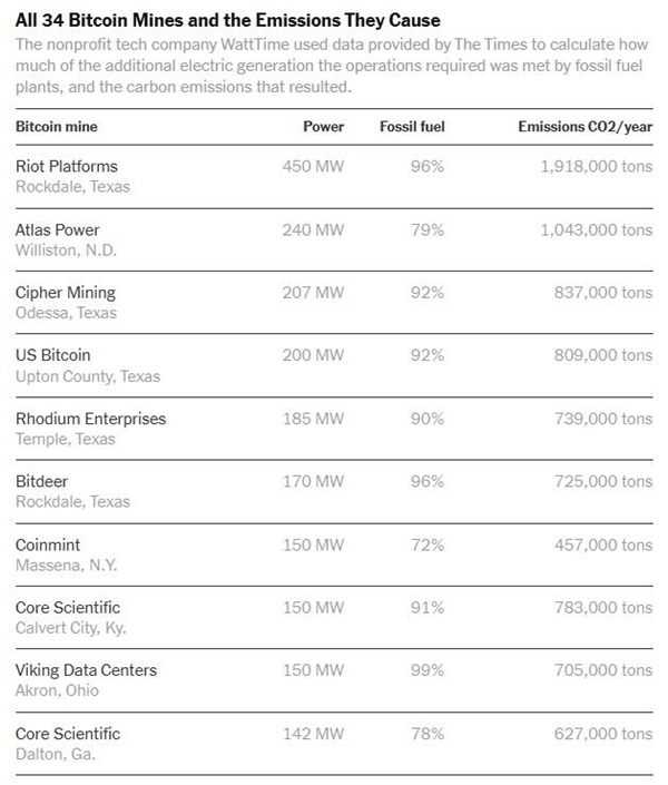 疯狂的比特币 是一颗能源炸弹吗