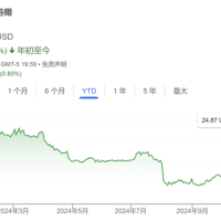 史上最大之一的科技并购泡汤 高通收购英特尔的兴趣据称已降温