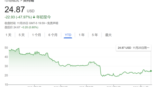 史上最大之一的科技并购泡汤 高通收购英特尔的兴趣据称已降温