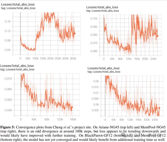 AI造芯Nature论文遭围攻，谷歌发文硬刚学术抹黑！Jeff Dean怒怼：你们连模型都没训