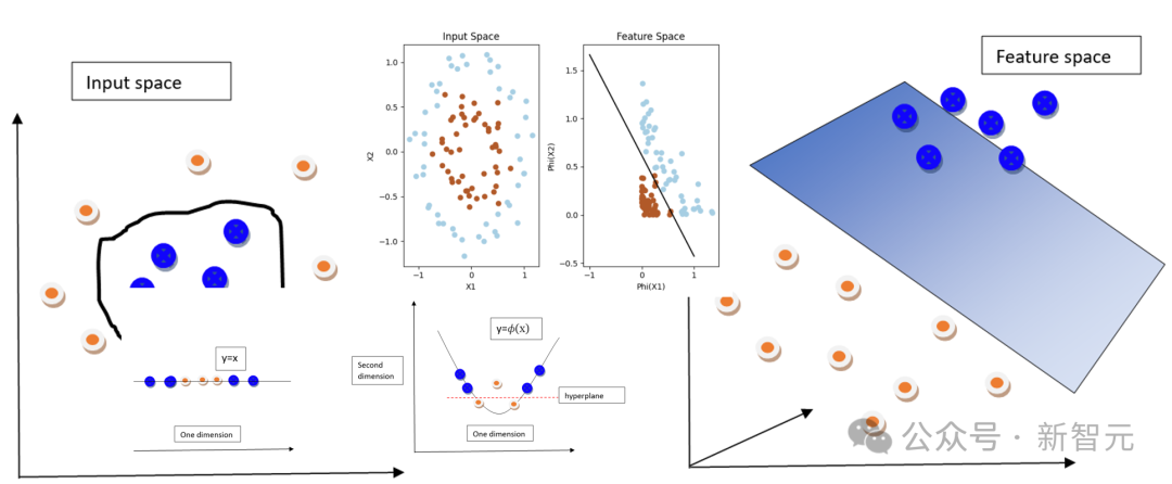 LeCun 与 OpenAI 阿尔特曼达成共识：承认 AGI 5 到 10 年降临，但 LLM 注定死路一条
