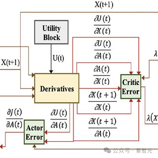 LeCun 与 OpenAI 阿尔特曼达成共识：承认 AGI 5 到 10 年降临，但 LLM 注定死路一条