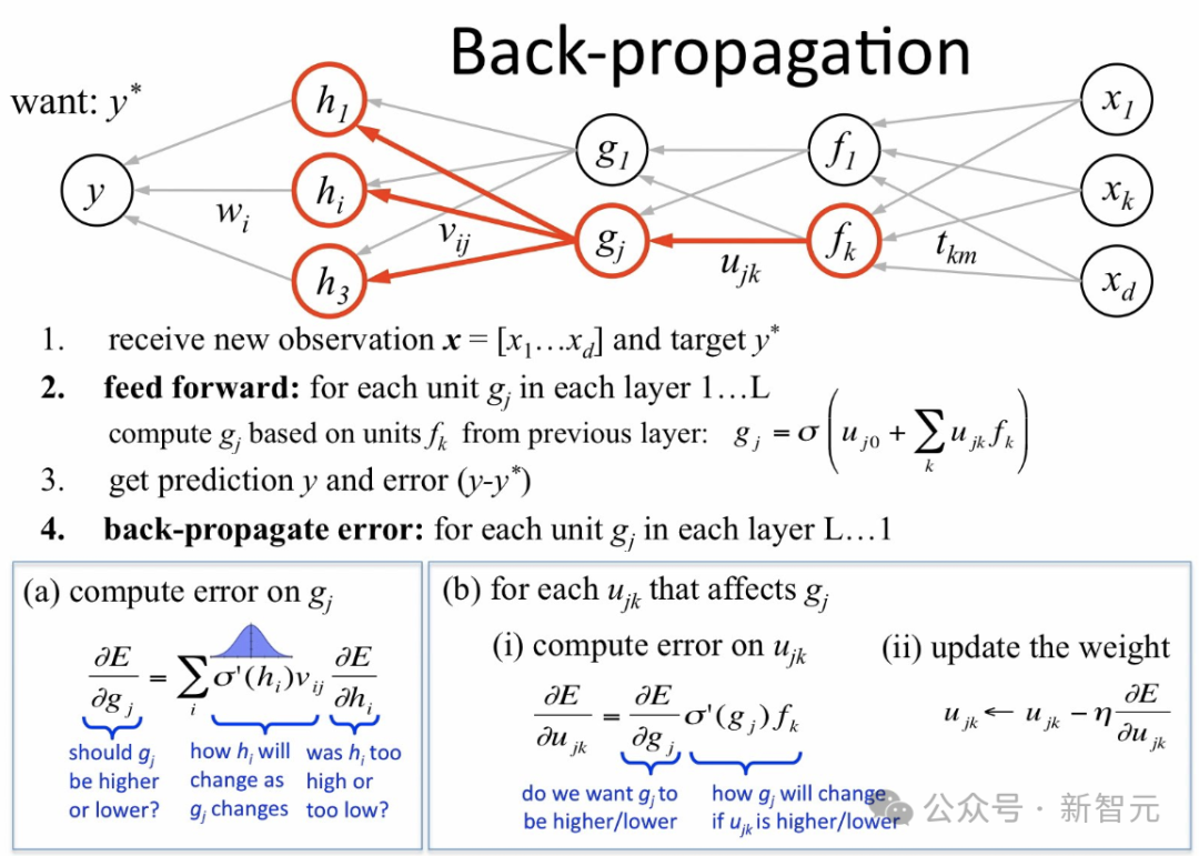 LeCun 与 OpenAI 阿尔特曼达成共识：承认 AGI 5 到 10 年降临，但 LLM 注定死路一条