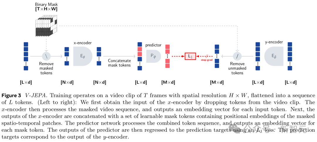 LeCun 与 OpenAI 阿尔特曼达成共识：承认 AGI 5 到 10 年降临，但 LLM 注定死路一条