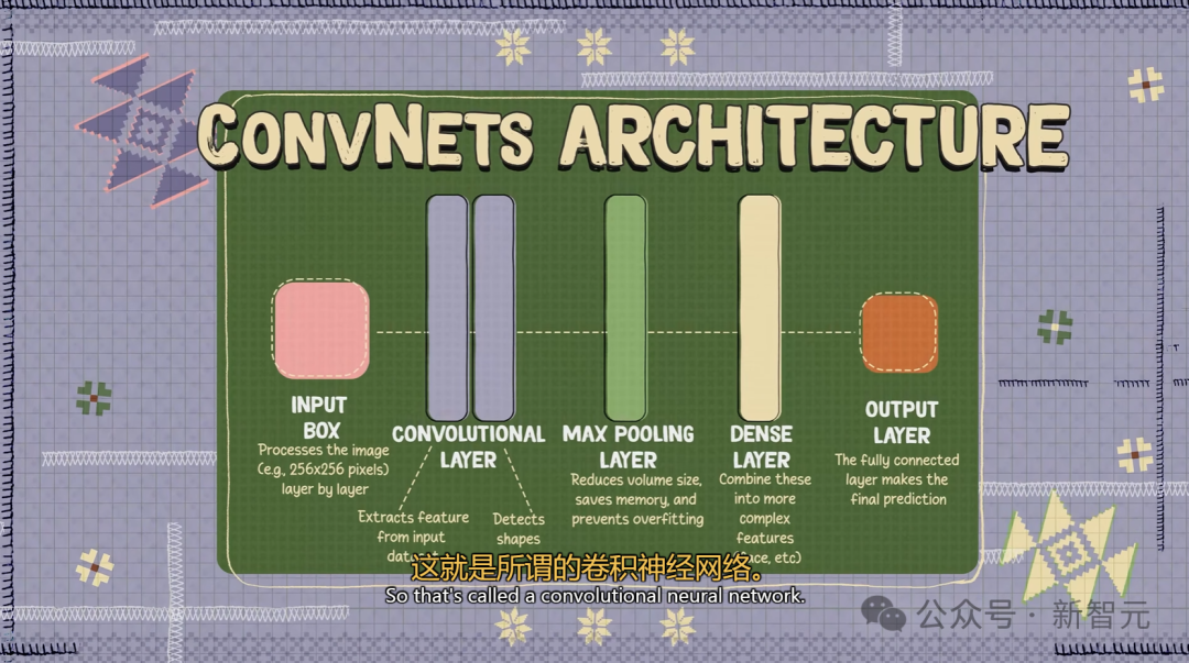 LeCun 与 OpenAI 阿尔特曼达成共识：承认 AGI 5 到 10 年降临，但 LLM 注定死路一条
