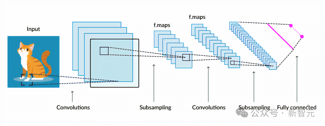 LeCun 与 OpenAI 阿尔特曼达成共识：承认 AGI 5 到 10 年降临，但 LLM 注定死路一条