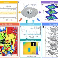 密度、高可靠性：我国科学家实现金刚石光学信息存储