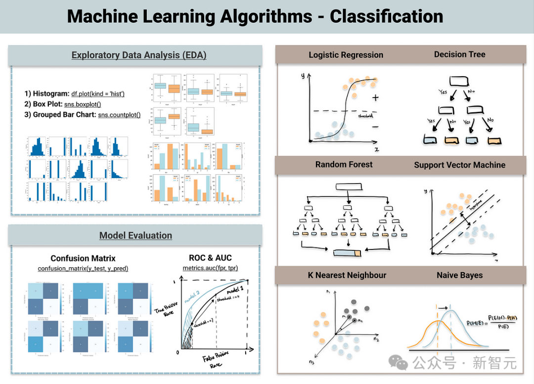 LeCun 与 OpenAI 阿尔特曼达成共识：承认 AGI 5 到 10 年降临，但 LLM 注定死路一条
