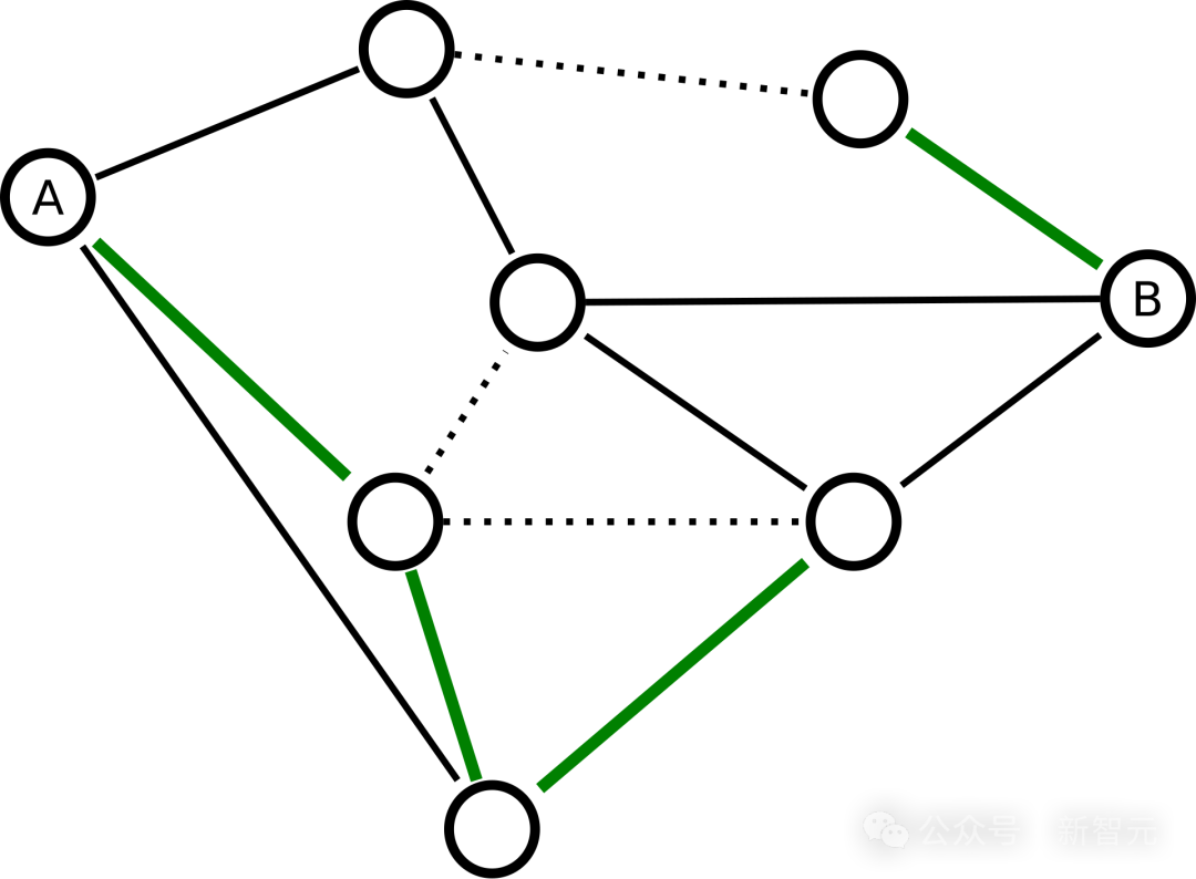 LeCun 与 OpenAI 阿尔特曼达成共识：承认 AGI 5 到 10 年降临，但 LLM 注定死路一条