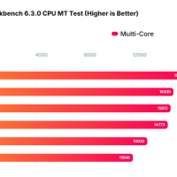 Intel酷睿Ultra 9 285H性能首曝 单核不敌AMD锐龙AI 9 HX 370