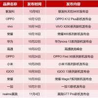 到底什么是“无网通信”？