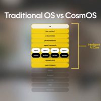 AI Pin 失利后，Humane 押注 CosmOS AI 生态系统