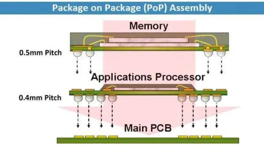 消息称苹果寻求端侧 AI 性能突破，委托三星研发独立 LPDDR DRAM 封装方案