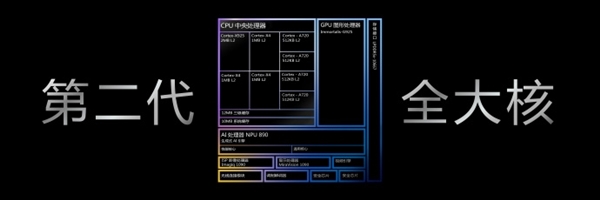 高频不是唯一出路 联发科以顶尖能效引领安卓挑战苹果A18 Pro