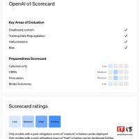 OpenAI 活动首日：完整版 o1 推理 AI 模型登场、月费 200 美元的 ChatGPT Pro 订阅亮相
