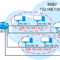 通信入行好几年，子网和子网掩码还是搞不清？