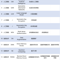 AGI、GAI、LLM怎么翻译：一大波人工智能外语词“中文名”出炉！