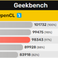 Intel锐炫B580性能提前曝光！超过RTX 4060和RX 7600 XT