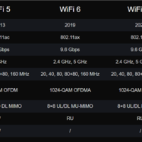 Wi-Fi 8要来了！还没普及就凉凉的Wi-Fi 7 还有救吗