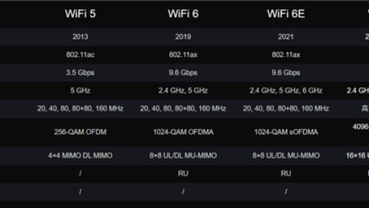Wi-Fi 8要来了！还没普及就凉凉的Wi-Fi 7 还有救吗