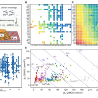 中国科学家用AI破解50年难题