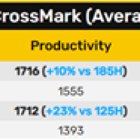 Intel下代酷睿Ultra 9 285H/5 225H性能曝光：最高提升23%！
