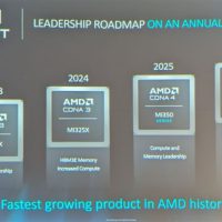 AMD实现处理器效能提升30倍！比原定时间提早一年