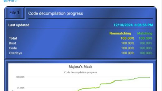 任天堂 N64 经典游戏《塞尔达传说：魔吉拉的面具》代码已完成 100% 逆向