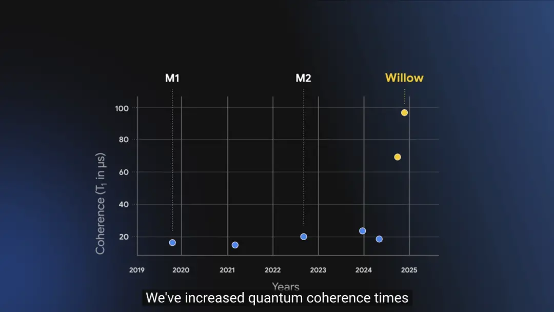 面对史上最强量子计算芯片，我的比特币还保得住么？