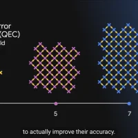 面对史上最强量子计算芯片，我的比特币还保得住么？