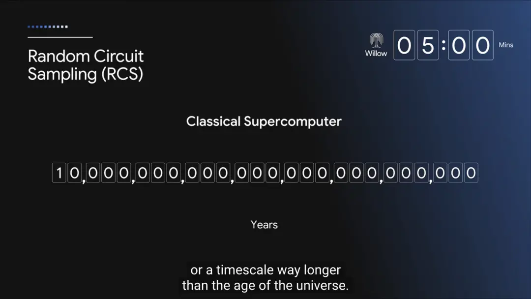 面对史上最强量子计算芯片，我的比特币还保得住么？