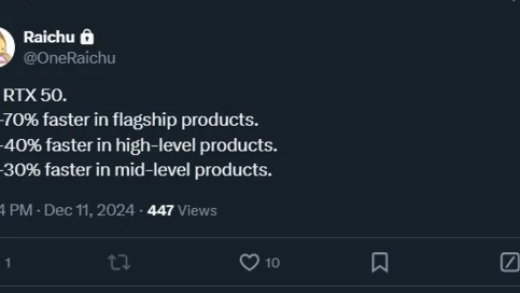 英伟达近乎垄断显卡市场！RTX 50系列性能齐曝光：5090较前代提升70%