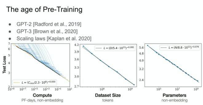 OpenAI 联合创始人 Ilya Sutskever:预训练时代即将结束
