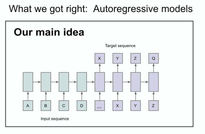 OpenAI 联合创始人 Ilya Sutskever:预训练时代即将结束