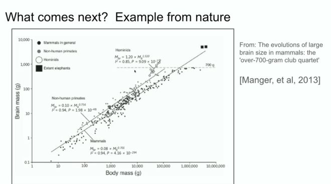 OpenAI 联合创始人 Ilya Sutskever:预训练时代即将结束