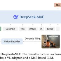 DeepSeek-VL2 AI 视觉模型开源：支持动态分辨率、处理科研图表、解析各种梗图等