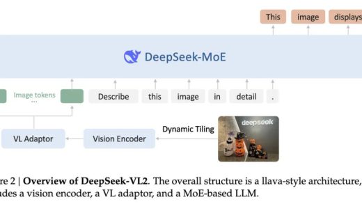 DeepSeek-VL2 AI 视觉模型开源：支持动态分辨率、处理科研图表、解析各种梗图等