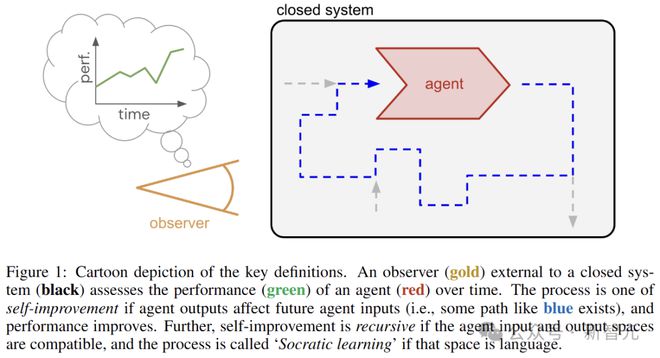 语言游戏让 AI 自我进化，谷歌 DeepMind 推出苏格拉底式学习