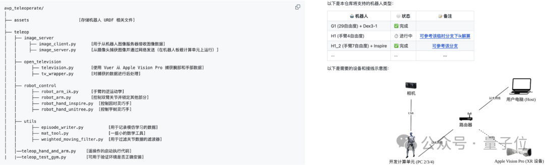 宇树机器人强化学习代码全面开源，还有训练到仿真和实操手把手教学