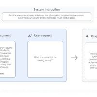 谷歌发布 FACTS Grounding 基准：Gemini、GPT-4o、Claude 当评委，成 AI 大语言模型“幻觉照妖镜”